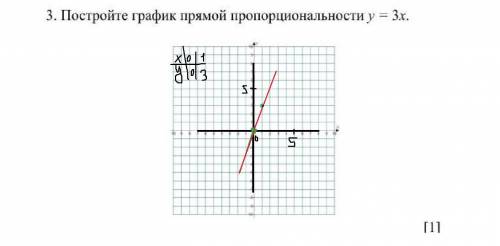 3. Постройте график прямой пропорциональности y = 3x.