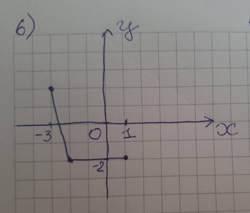 Сделате если сделаете то я подпишусь​