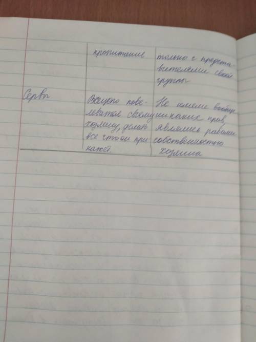 2 заполните таблицу Социальное организация Древнего Рима ​