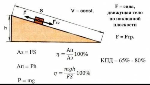 6. Груз весом 1500н равномерно перемещают по наклонной плоскости,прикладывая при этом силу в 40 Н. Ч