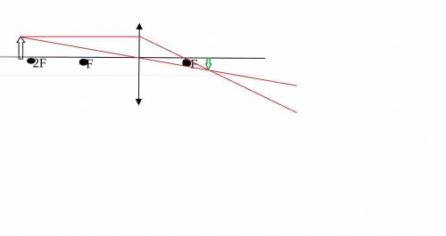 На чертеже изображена собирающая линза с оптической силой +10 дптр и предмет, помещенный за двойным