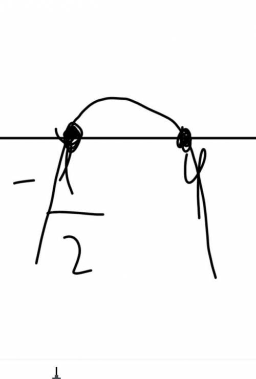 Найдите целые решения неравенства: 2х²-7x-4≤ 0​