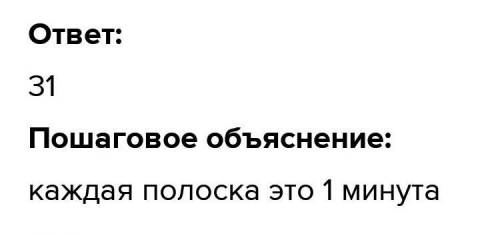 Стандартный 12‑часовой циферблат часов устроен так, как показано на рисунке. В полдень обе стрелки —