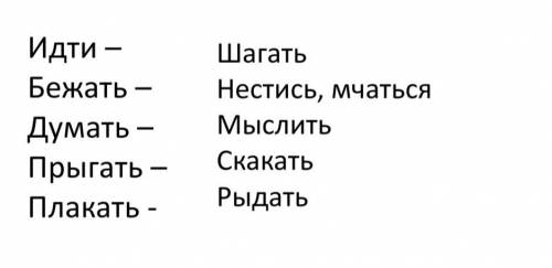 Подберите глаголы-синонимы. Составьте предложение с одним из глаголов