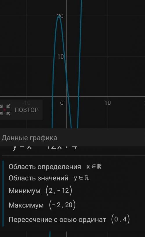 , исследовать уравнение по этому алгоритму