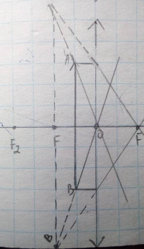 На рисунке указаны: положение главной оптической оси линзы, предмет и фокусное расстояние а) Построй
