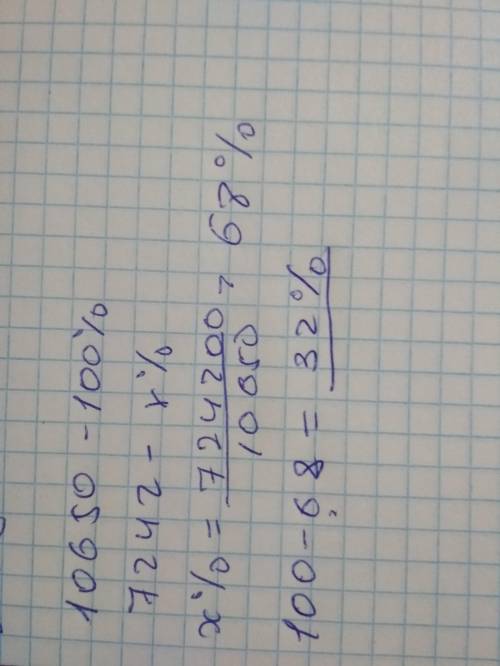 в спартивном магазине распродажа .опретилите сколько процентов составила скидка.цена до скидки 10650