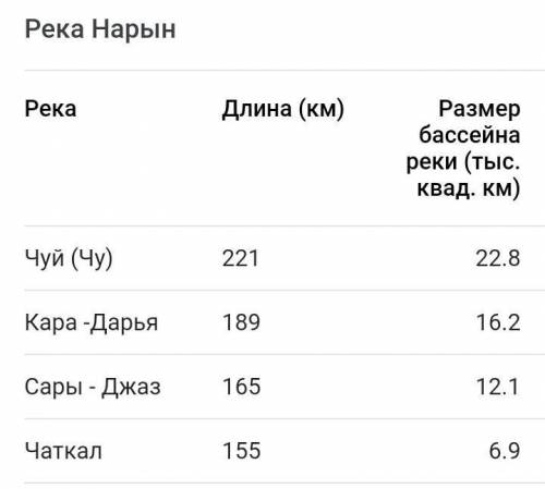 ? Вопросы1. Какую часть поверхности Земли занимает вода?2. Сколько океанов существует в мире? Назови