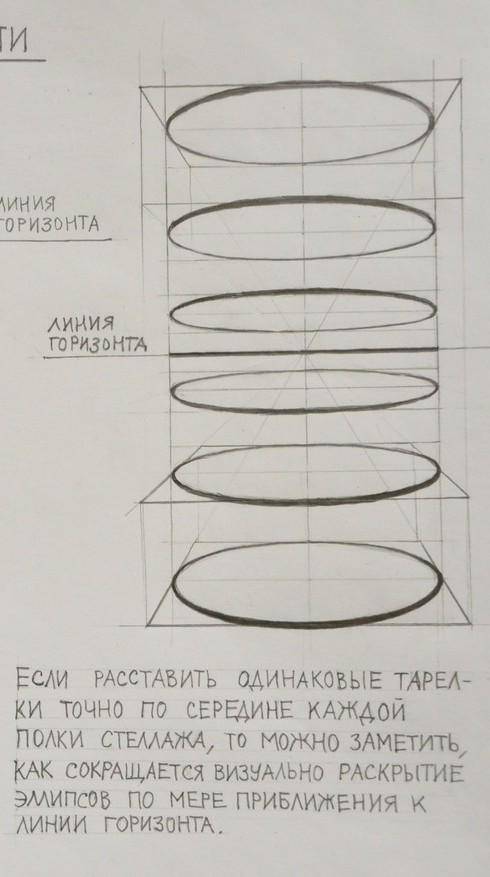 Вставка эллипса в рисунок. ​