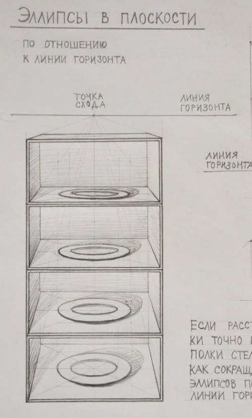 Вставка эллипса в рисунок. ​