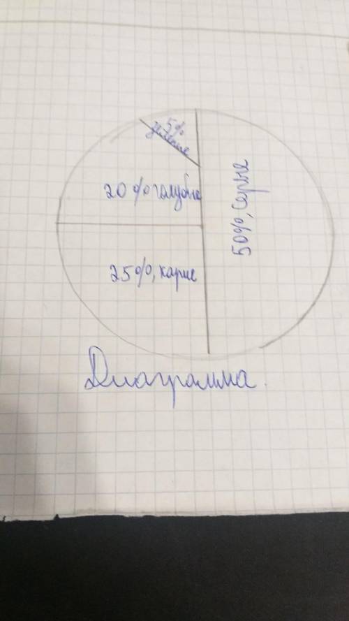 Согласно статистике, у 5% населения мира зеленые и черные глаза, 50% серые глаза, 25% карие глаза и