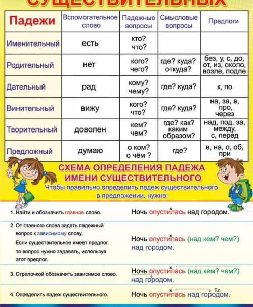 Что такое именительный подешь​