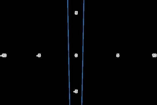 Y=(2x2 +5)(7x-4)​