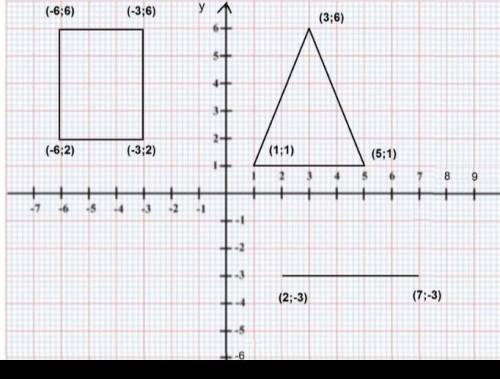 Нарисуйте в тетради на кординатной сетке геометрические фигуры. Запишите координаты вершин этих фигу