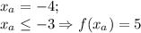 x_a = -4;\\x_a \leq -3 \Rightarrow f(x_a)=5