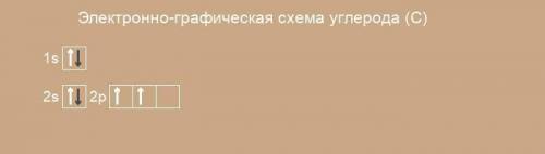 3. (а) Заполните схему строения атома углерода по плану: [2] i) 1) химический символ ii) электронная