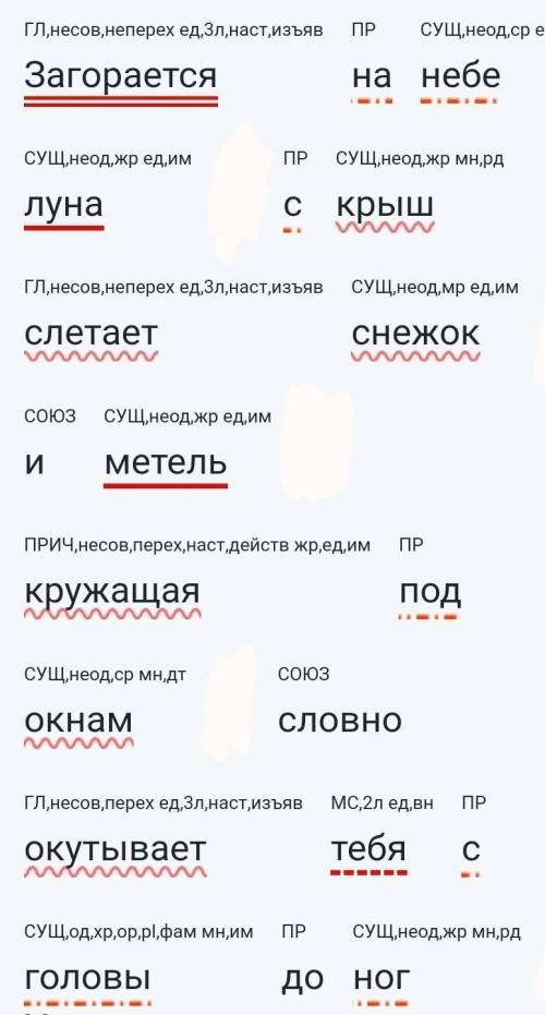 ответ отправьте в виде фото синтаксический разбор : Загорается на небе луна, с крыш слетает снежок,