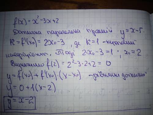 ів Складіть рівняння дотичної до графіка функції f(x)= x^2 - 3x + 2, яка паралельна прямій y=x-5