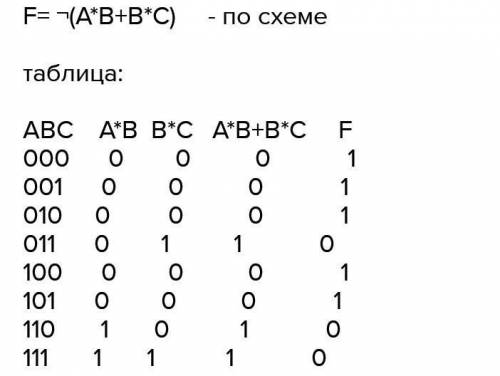 Составить логическую функцию и таблицу истинности, соответствующие логической схеме