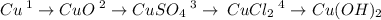 \displaystyle\\Cu \:^1 \rightarrow CuO \:^2 \rightarrow CuSO_4 \:^3\rightarrow\:CuCl_2\:^4\rightarrow Cu (OH) _2