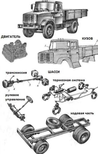 Общее устройство грузовых авто​