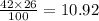 \frac{42 \times 26}{100} = 10.92