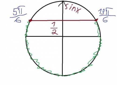 При каких значениях х неравенство sinxcosx<=1/4 будет верным?