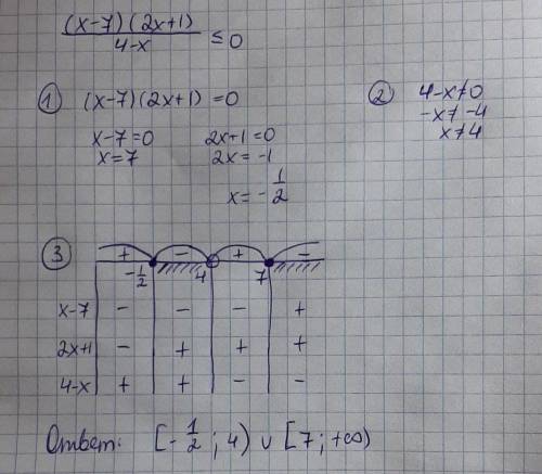 (x-7)(2x+1)/4-x≤0