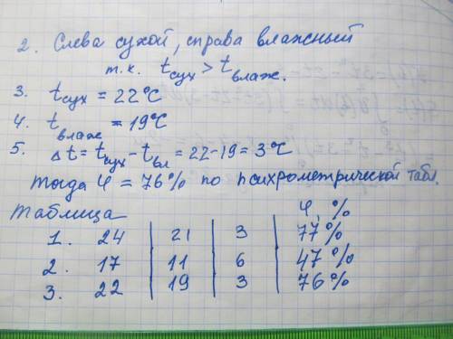 . Очень надо. Лабораторная работа определение относительной влажности воздуха ​