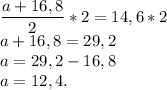 \dfrac{a + 16,8}{2} * 2 = 14,6 * 2\\a + 16,8 = 29,2\\a = 29,2 - 16,8\\a = 12,4.