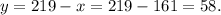 y = 219 - x = 219 - 161 = 58.