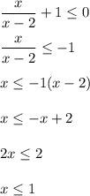 \displaystyle \frac{x}{x-2} +1\leq 0\quad \frac{x}{x-2} \leq -1x\leq -1(x-2)x\leq -x+22x\leq 2x\leq 1