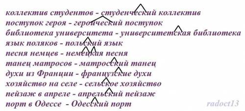 , 28. Образуйте от данных сочетаний словосочетания прилагательное + существительное. Запишите, выдел