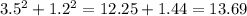 3.5 ^{2} + 1.2 ^{2} = 12.25 + 1.44 = 13.69