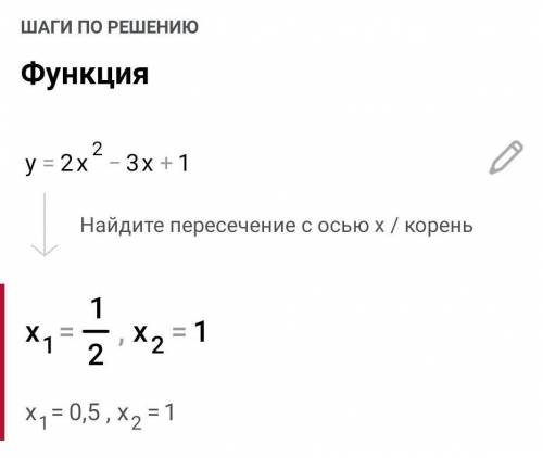 Побудувати графік функції​