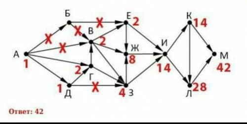 на рисунке 25 изображена схема дорог ,связывающих города А,Б,В,Г,Д,Е,Ж,И,К,Л .По каждой дороге можно