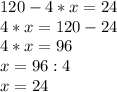 120 - 4*x=24\\4*x=120-24\\4*x=96\\x=96:4\\x=24\\