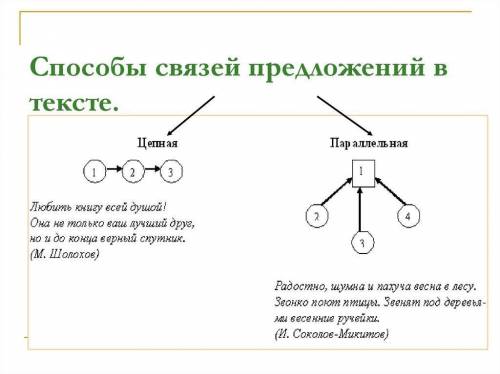 Составить схему связи предложений в тексте