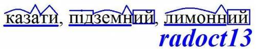 Виконати морфемний розбір таких слів: казати, підземний, лимонний. іВ