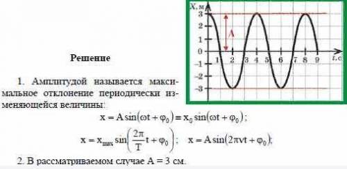 На рисунке изображен график зависимости координаты тела,совершающего гармонические колебания, от вре