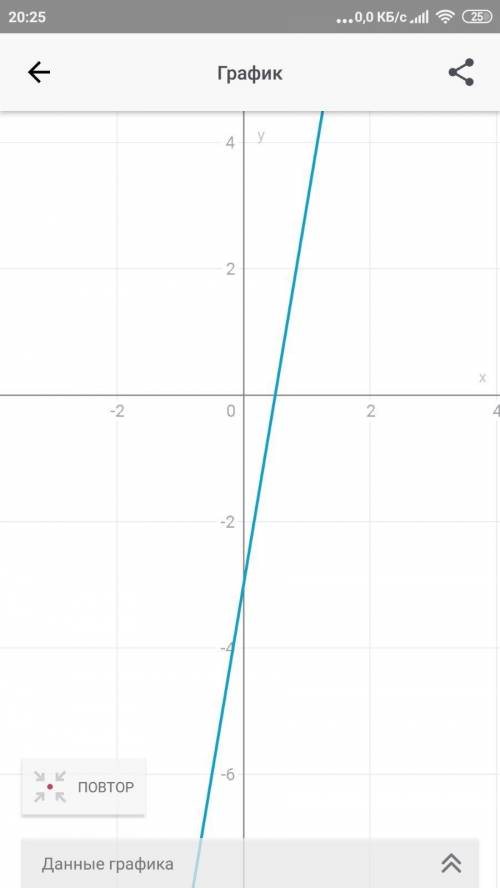 Постройте грпфик функции y=6x-3​