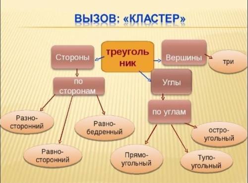 Кластер на тему треугольники