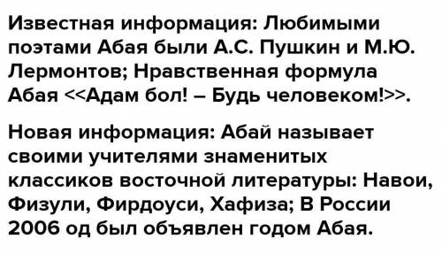 1. Заполните таблицу в тетради, проанализировав, что вам уже было известно о легендах и что вы узнал