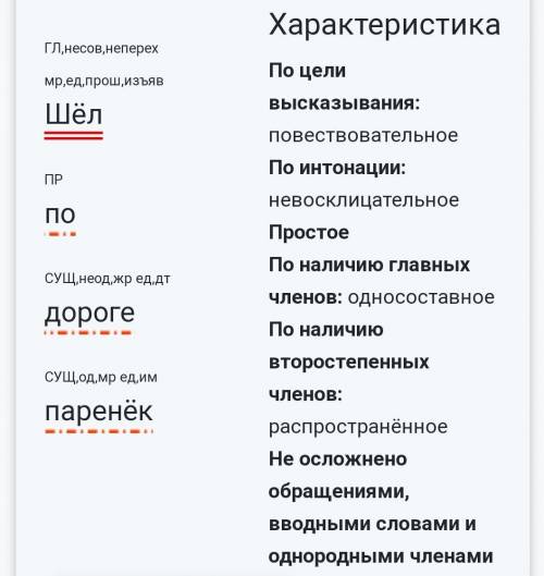 Надо зделать синтаксический разбор: Шёл по дороге паренек​