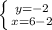 \left \{ {{y=-2} \atop {x=6-2}} \right.