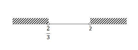 Решите неравенство: |3х-4|>2​