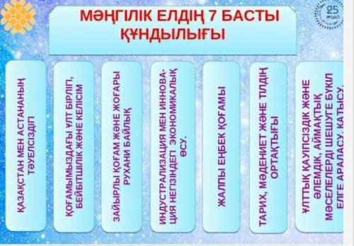 мәтіндегі ақпаратты пайдаланып менің елімнін басты кундылығы тақырыбында шыгын мәтін даиындантар сөз