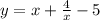 y = x+ \frac{4}{x} - 5