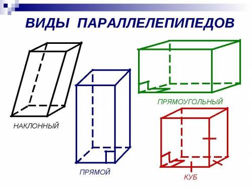 Что такое параллелепипед​