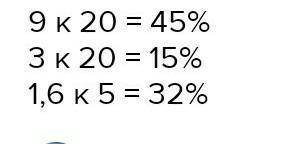 Найдите процентное отношение чисел:9 к 20;3 к 20;1,6 к 5;​
